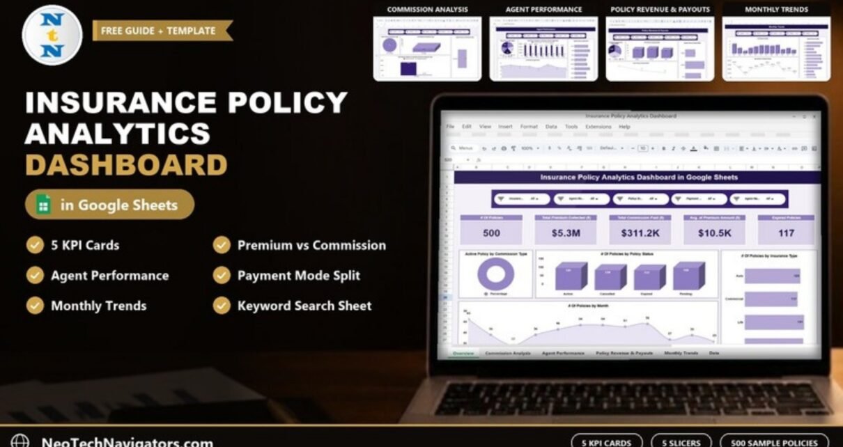 Insurance Policy Analytics Dashboard in Google Sheets shown on a laptop with KPI cards for policies, premium and commission, plus page previews