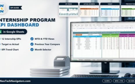 Desktop monitor showing the Internship Program KPI Dashboard in Google Sheets with 12 KPIs, MTD and YTD columns and tab previews