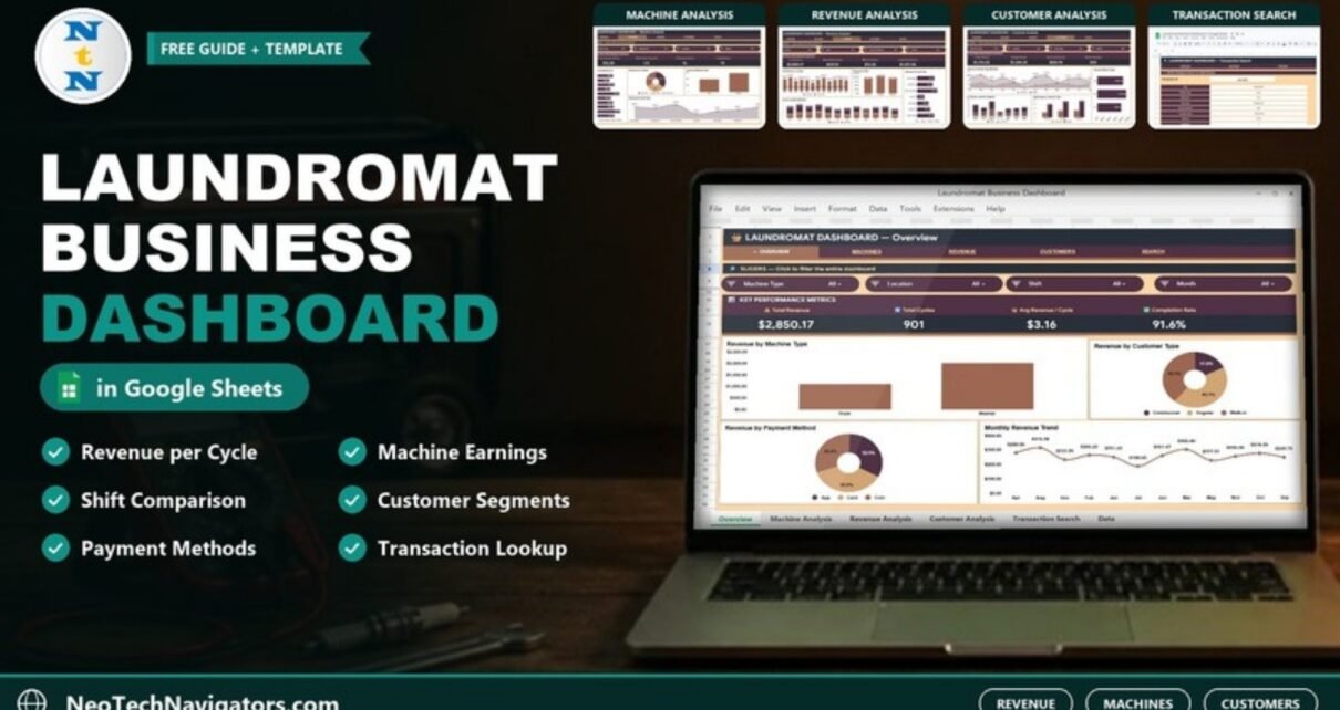 Laundromat Business Dashboard in Google Sheets on a laptop showing revenue, cycles and completion rate KPIs with page previews