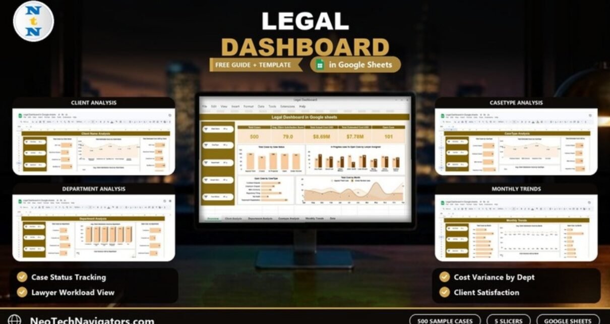 Legal Dashboard in Google Sheets on a desktop monitor with case KPI cards and previews of the client, department, case type and monthly trend pages