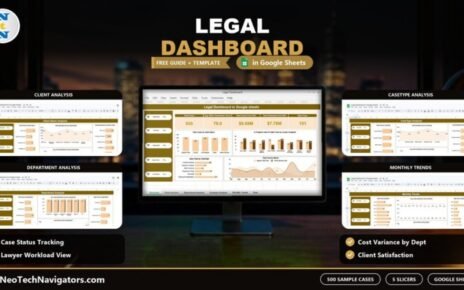 Legal Dashboard in Google Sheets on a desktop monitor with case KPI cards and previews of the client, department, case type and monthly trend pages