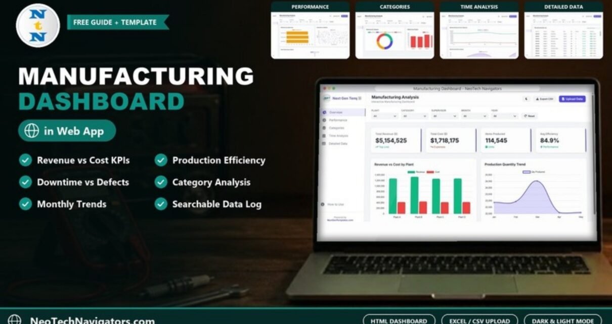 Manufacturing Dashboard in HTML on a laptop showing revenue, cost, items produced and efficiency KPIs with plant charts