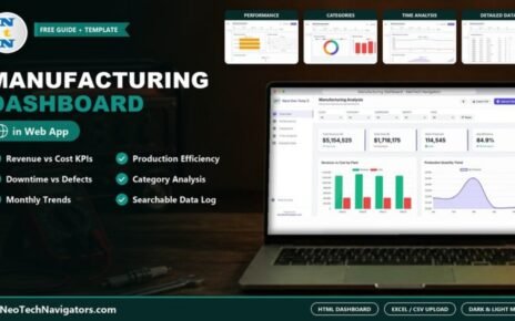 Manufacturing Dashboard in HTML on a laptop showing revenue, cost, items produced and efficiency KPIs with plant charts