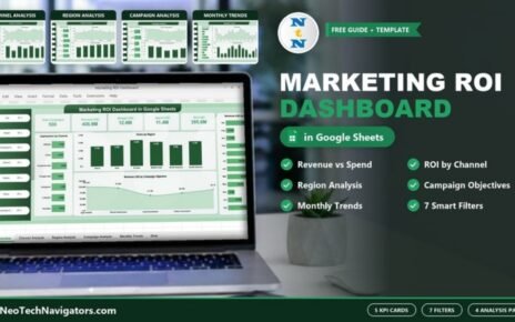 Marketing ROI Dashboard in Google Sheets shown on a laptop with KPI cards, channel, region, campaign and monthly analysis page previews
