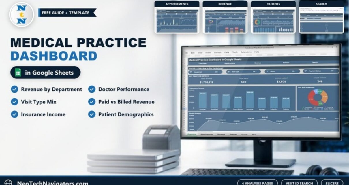 Medical Practice Dashboard in Google Sheets on a desktop monitor with clinic revenue, visits and patient page previews