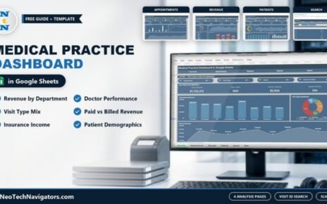 Medical Practice Dashboard in Google Sheets on a desktop monitor with clinic revenue, visits and patient page previews