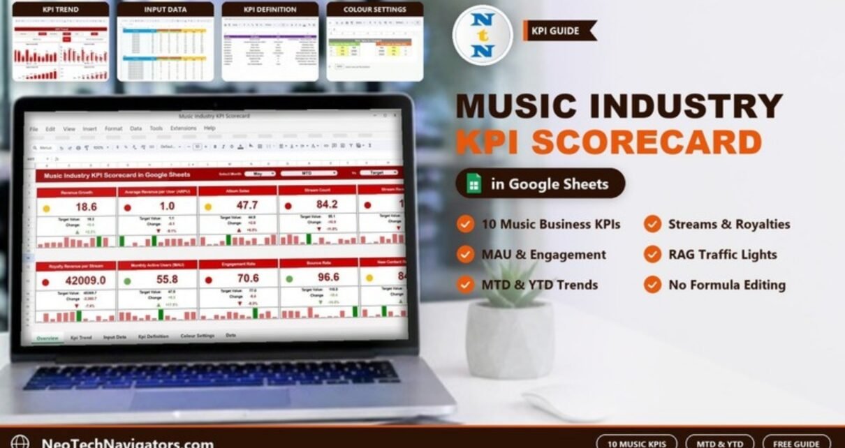 Music Industry KPI Scorecard in Google Sheets on a laptop showing ten music KPI cards with traffic lights, plus KPI Trend, Input Data, KPI Definition and Colour Settings previews