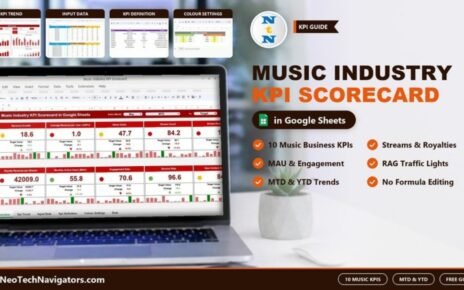 Music Industry KPI Scorecard in Google Sheets on a laptop showing ten music KPI cards with traffic lights, plus KPI Trend, Input Data, KPI Definition and Colour Settings previews