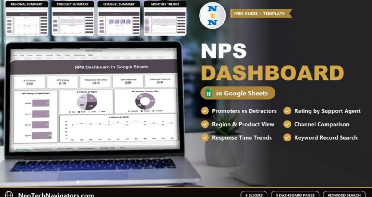 Laptop showing the NPS Dashboard in Google Sheets overview with survey KPIs, promoter type donut and summary page previews