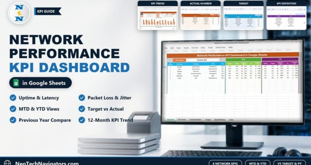 Network Performance KPI Dashboard in Google Sheets on a desktop monitor showing six network KPIs with MTD and YTD target and previous-year comparisons