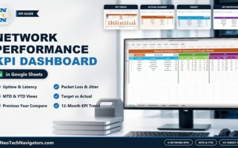 Network Performance KPI Dashboard in Google Sheets on a desktop monitor showing six network KPIs with MTD and YTD target and previous-year comparisons