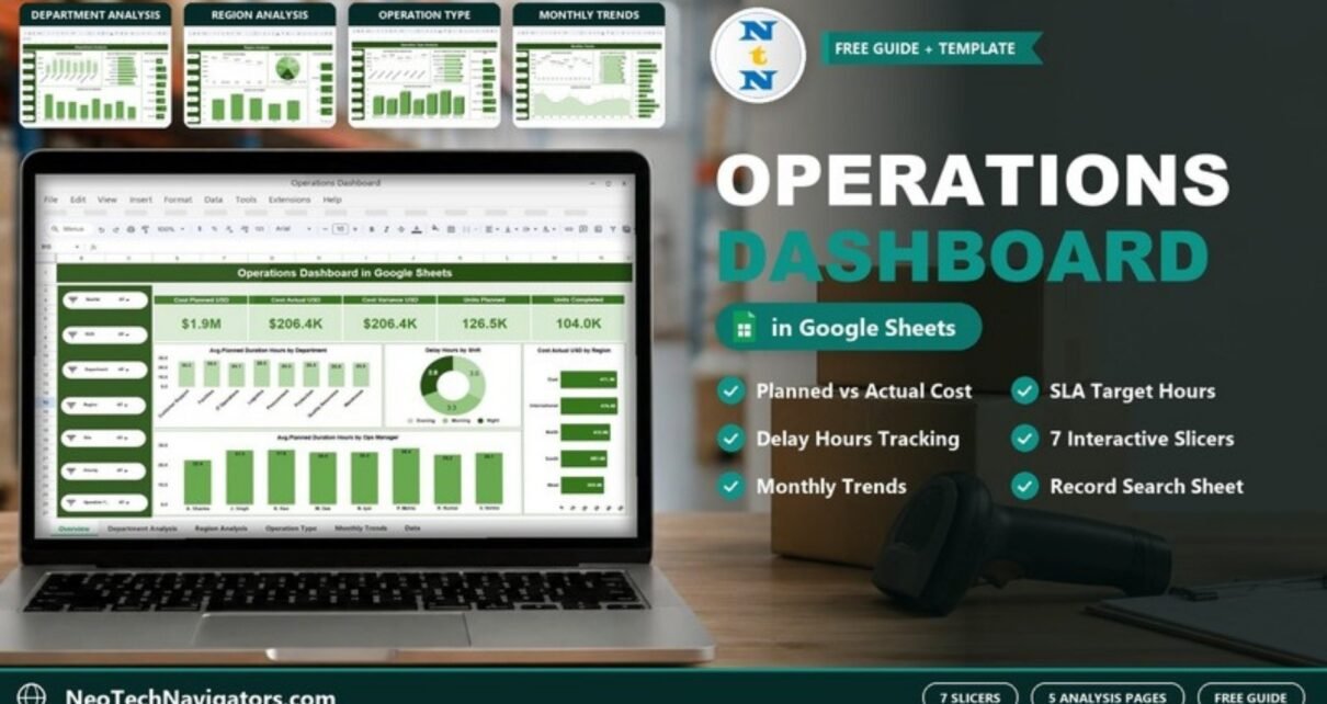 Operations Dashboard in Google Sheets on a laptop showing cost and units KPI cards, slicers and charts, plus Department, Region, Operation Type and Monthly Trends previews