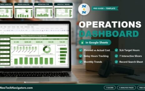 Operations Dashboard in Google Sheets on a laptop showing cost and units KPI cards, slicers and charts, plus Department, Region, Operation Type and Monthly Trends previews