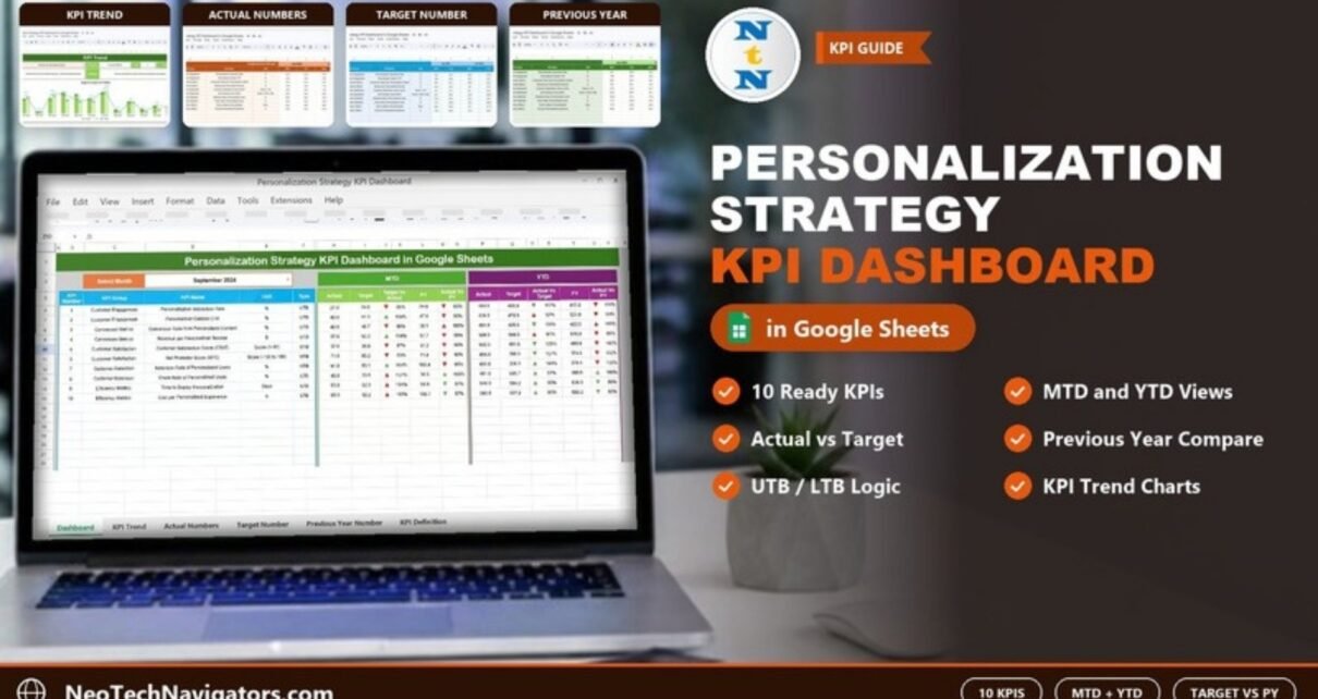 Personalization Strategy KPI Dashboard in Google Sheets on a laptop showing MTD and YTD actual, target and previous year KPIs