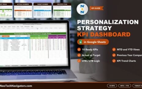 Personalization Strategy KPI Dashboard in Google Sheets on a laptop showing MTD and YTD actual, target and previous year KPIs