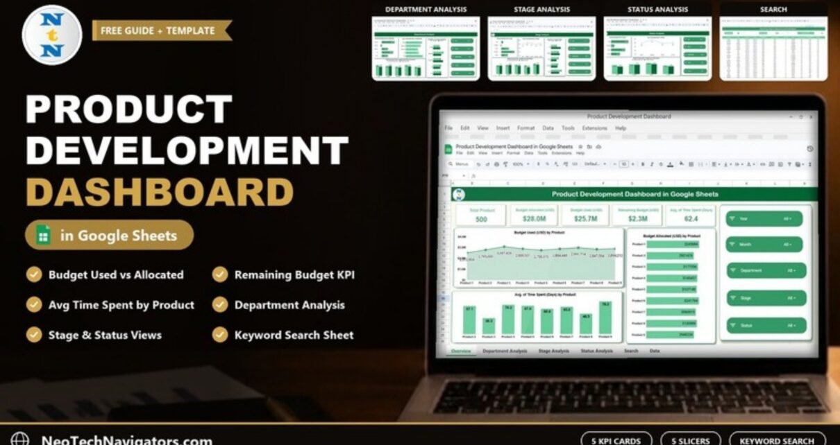 Product Development Dashboard in Google Sheets on a laptop showing KPI cards, budget and time charts, with department, stage, status and search page previews
