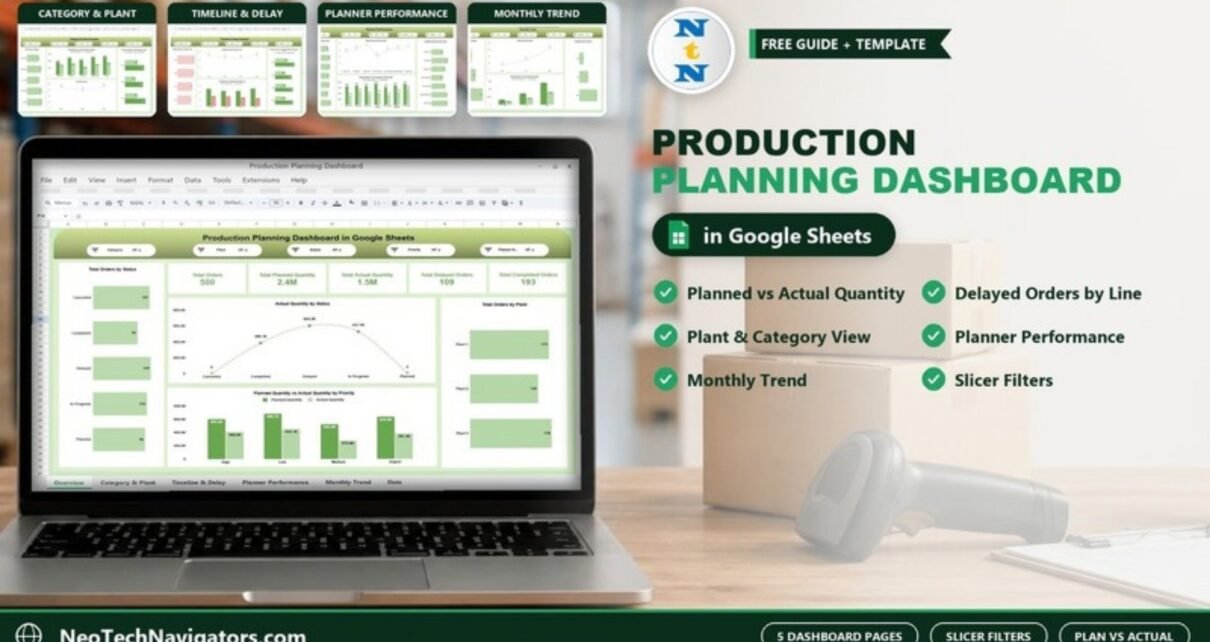 Laptop showing the Production Planning Dashboard in Google Sheets overview page with planned vs actual KPIs and page previews
