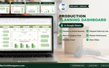 Laptop showing the Production Planning Dashboard in Google Sheets overview page with planned vs actual KPIs and page previews