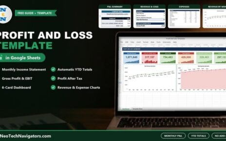 Laptop showing the Profit and Loss Dashboard in Google Sheets with six YTD cards, revenue and expense charts and P&L table previews