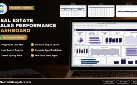 Laptop showing the Real Estate Sales Performance Dashboard in Google Sheets with property count, total cost, area and rating KPI cards and region and lead source charts