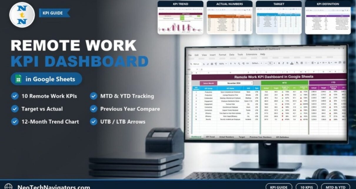 Monitor showing the Remote Work KPI Dashboard in Google Sheets with ten KPIs and MTD and YTD target versus actual and previous-year columns