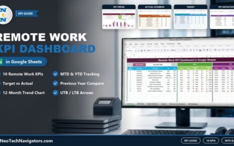 Monitor showing the Remote Work KPI Dashboard in Google Sheets with ten KPIs and MTD and YTD target versus actual and previous-year columns