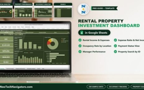 Laptop showing the Rental Property Investment Dashboard overview in Google Sheets with income KPIs, occupancy chart and page previews