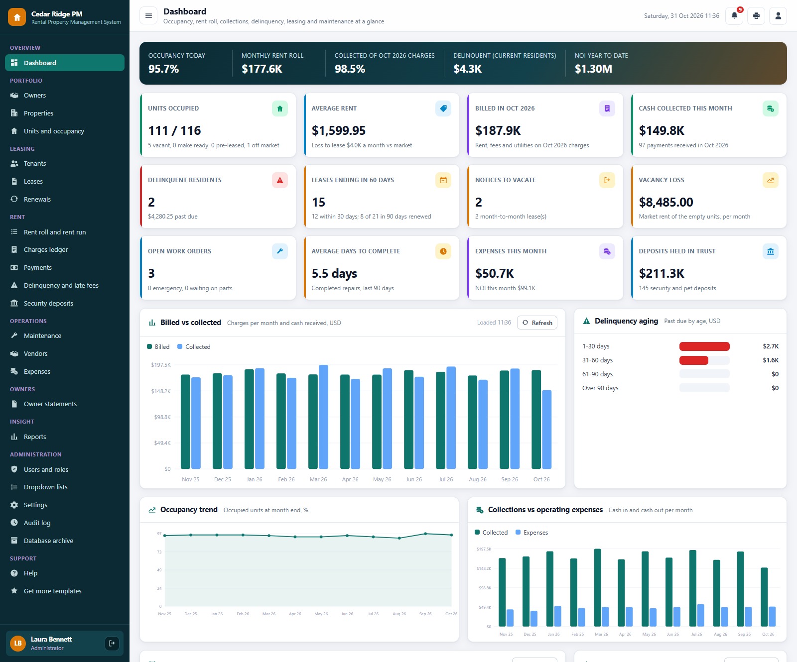 Rental Property Management System Web App dashboard with occupancy, rent roll, collections and net operating income
