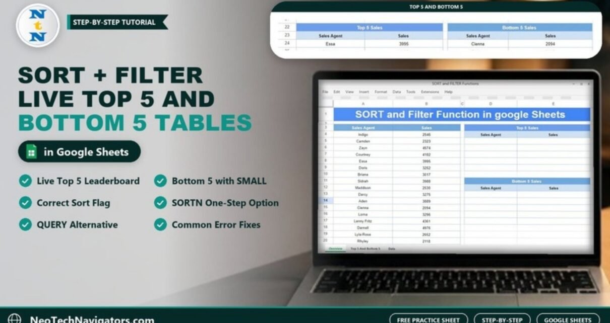 Laptop showing a Google Sheets sales agent list with empty Top 5 and Bottom 5 Sales tables, with the title SORT + FILTER Live Top 5 and Bottom 5 Tables