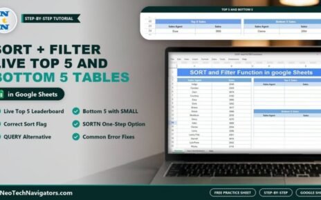 Laptop showing a Google Sheets sales agent list with empty Top 5 and Bottom 5 Sales tables, with the title SORT + FILTER Live Top 5 and Bottom 5 Tables
