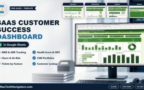 SaaS Customer Success Dashboard in Google Sheets on a monitor with MRR, health score and NPS charts, page tiles and key benefits