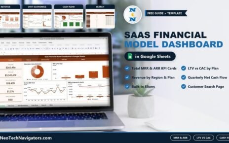 SaaS Financial Model Dashboard in Google Sheets on a laptop showing MRR, ARR, LTV and CAC KPI cards with revenue, unit economics and cash flow page previews