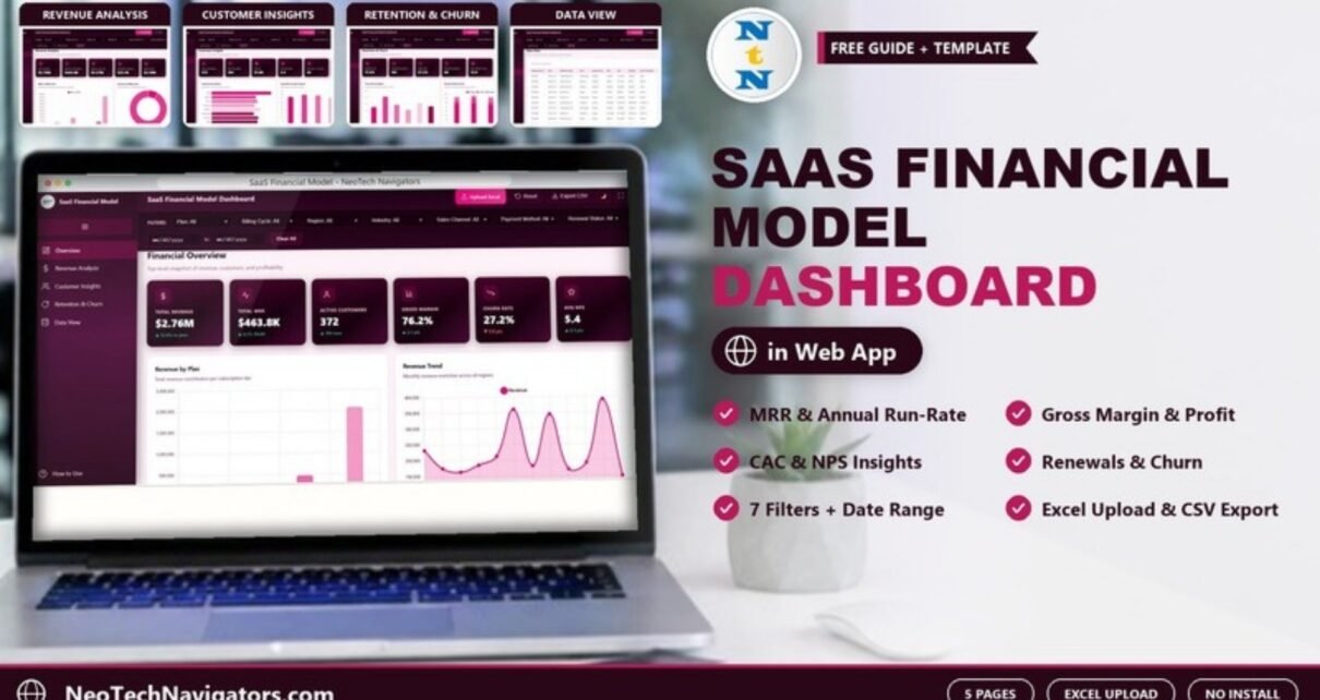 SaaS Financial Model Dashboard in HTML on a laptop showing revenue, MRR, margin and churn cards with page previews