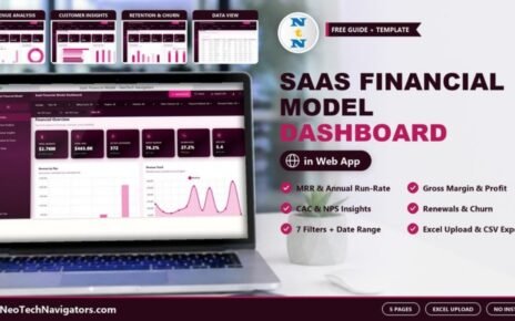 SaaS Financial Model Dashboard in HTML on a laptop showing revenue, MRR, margin and churn cards with page previews
