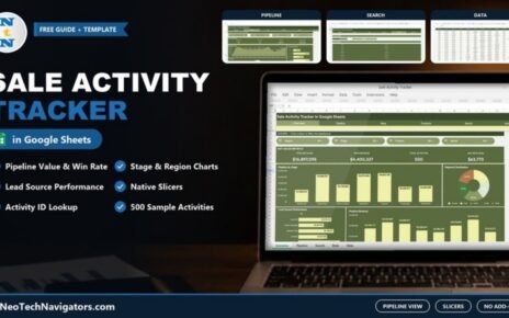 Sale Activity Tracker in Google Sheets on a laptop showing pipeline value, won revenue, pipeline by stage and regional distribution charts