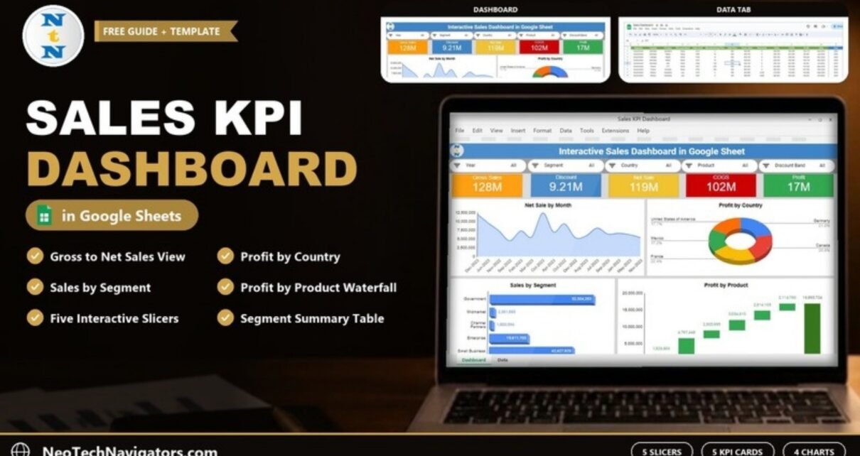 Sales KPI Dashboard in Google Sheets shown on a laptop with Gross Sales, Discount, Net Sale, COGS and Profit cards, slicers and charts