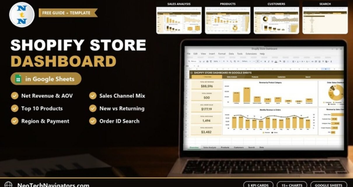 Shopify Store Dashboard in Google Sheets on a laptop showing net revenue, orders, AOV KPIs and revenue by category charts