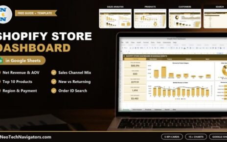 Shopify Store Dashboard in Google Sheets on a laptop showing net revenue, orders, AOV KPIs and revenue by category charts