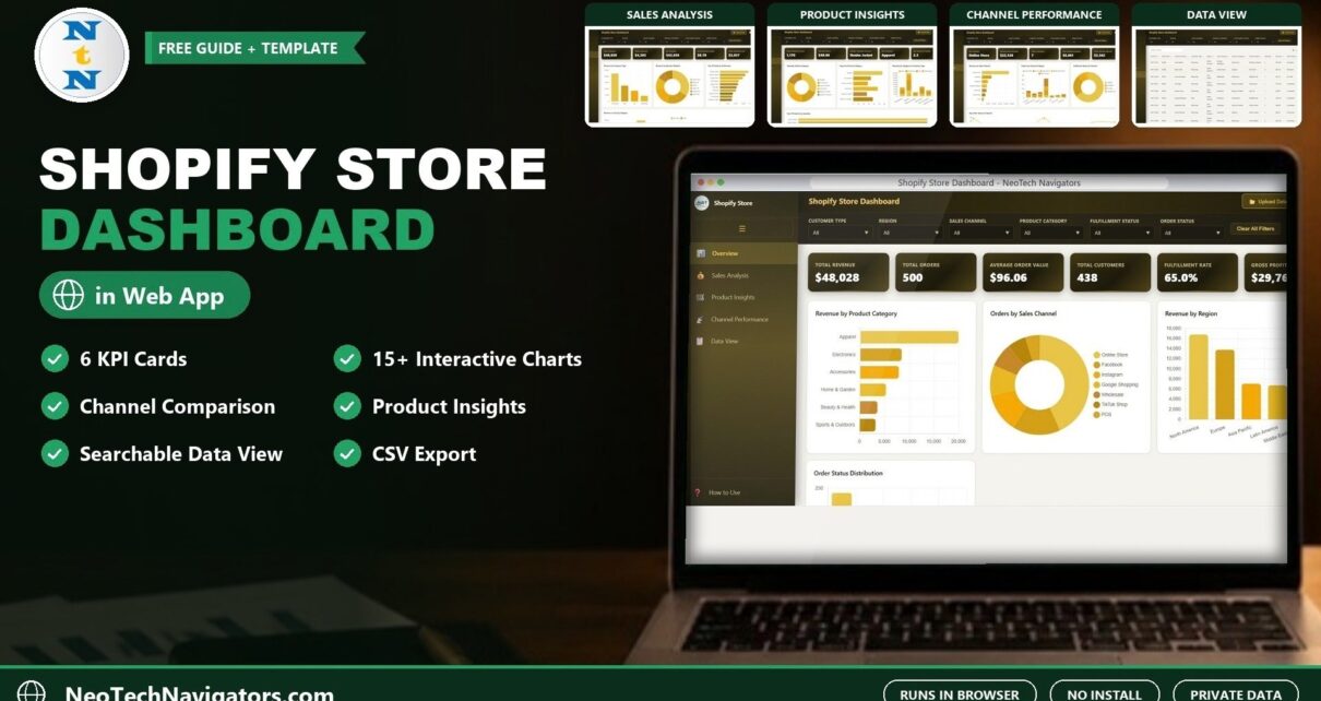 Shopify Store Dashboard in HTML shown on a laptop with KPI cards and charts, plus Sales, Product, Channel and Data View page previews