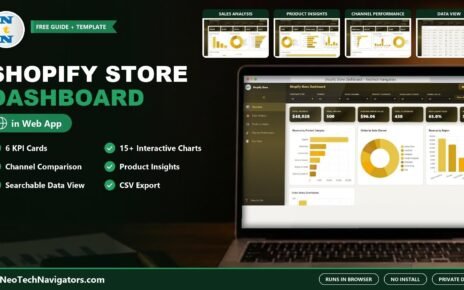 Shopify Store Dashboard in HTML shown on a laptop with KPI cards and charts, plus Sales, Product, Channel and Data View page previews