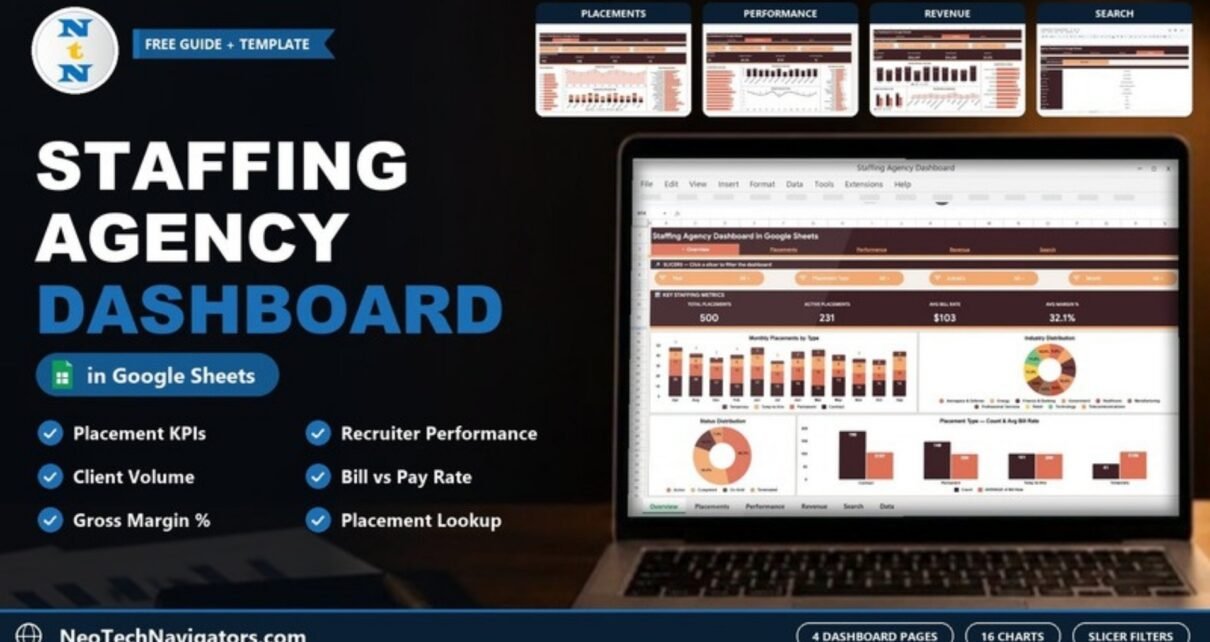 Staffing Agency Dashboard in Google Sheets shown on a laptop with placement KPIs, charts and page previews