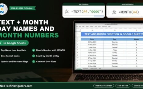 Laptop showing a Google Sheets table of 2024 dates with Day and Month columns, the TEXT and MONTH formulas, and the title TEXT + MONTH Day Names and Month Numbers