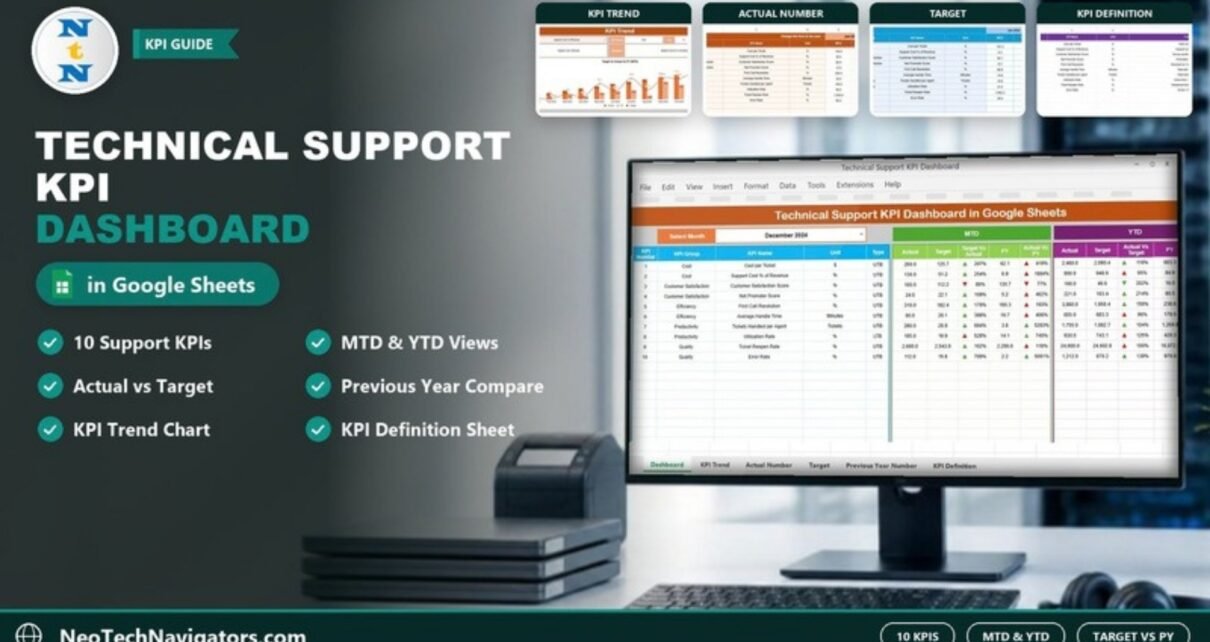Technical Support KPI Dashboard in Google Sheets on a monitor showing 10 support KPIs with MTD and YTD actual, target and previous year