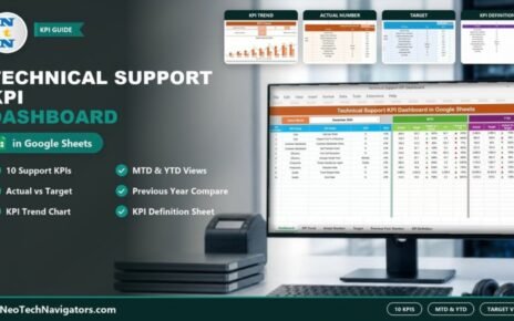 Technical Support KPI Dashboard in Google Sheets on a monitor showing 10 support KPIs with MTD and YTD actual, target and previous year