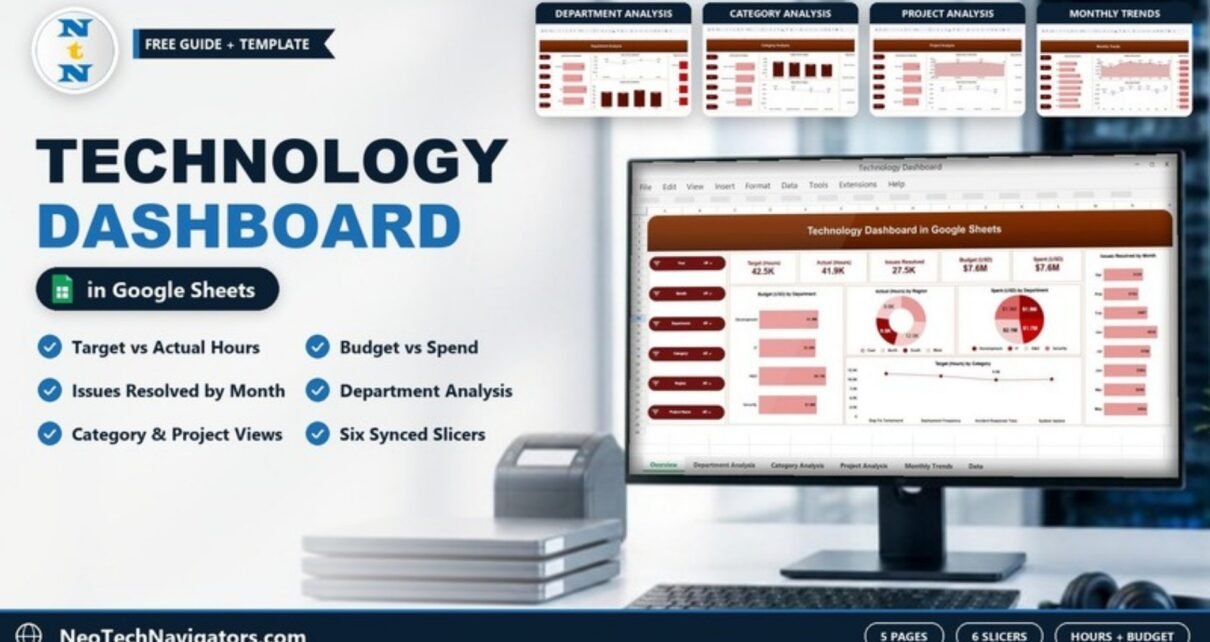 Technology Dashboard in Google Sheets on a desktop monitor showing hours, budget and spend KPI cards, charts and slicers, with department, category, project and monthly page previews