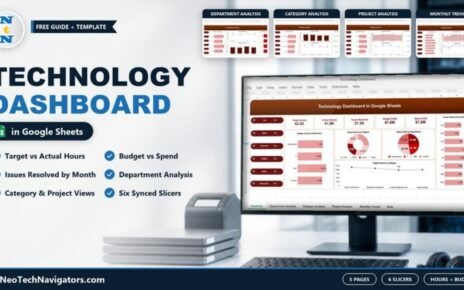Technology Dashboard in Google Sheets on a desktop monitor showing hours, budget and spend KPI cards, charts and slicers, with department, category, project and monthly page previews