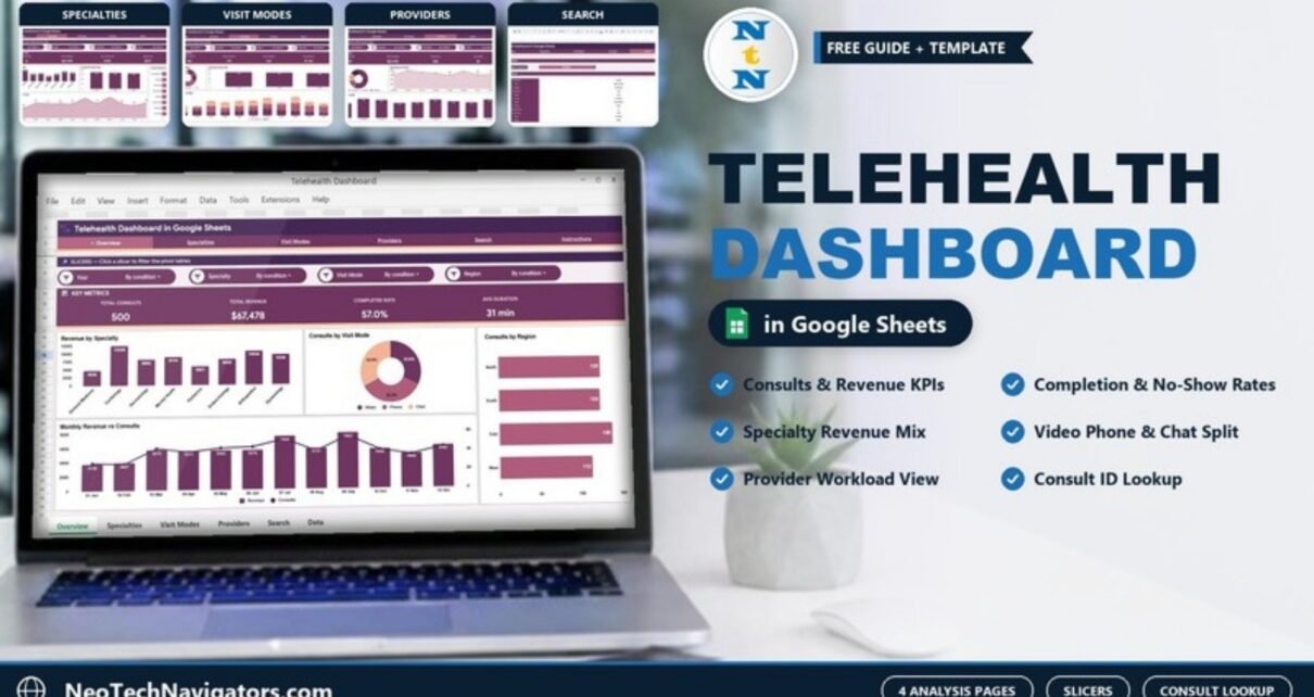Telehealth Dashboard in Google Sheets on a laptop showing consults, revenue, completed rate and duration metrics with specialty, visit mode and region charts, plus Specialties, Visit Modes, Providers and Search previews