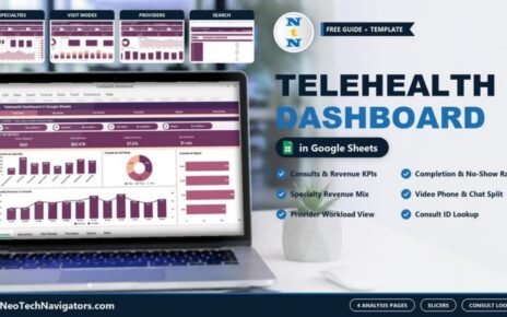 Telehealth Dashboard in Google Sheets on a laptop showing consults, revenue, completed rate and duration metrics with specialty, visit mode and region charts, plus Specialties, Visit Modes, Providers and Search previews