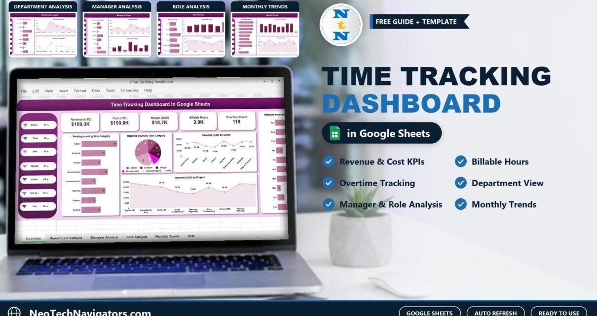 Time Tracking Dashboard in Google Sheets on a laptop showing revenue, cost, billable and overtime hour KPIs, with Department, Manager, Role and Monthly Trends page previews