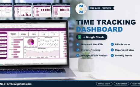 Time Tracking Dashboard in Google Sheets on a laptop showing revenue, cost, billable and overtime hour KPIs, with Department, Manager, Role and Monthly Trends page previews